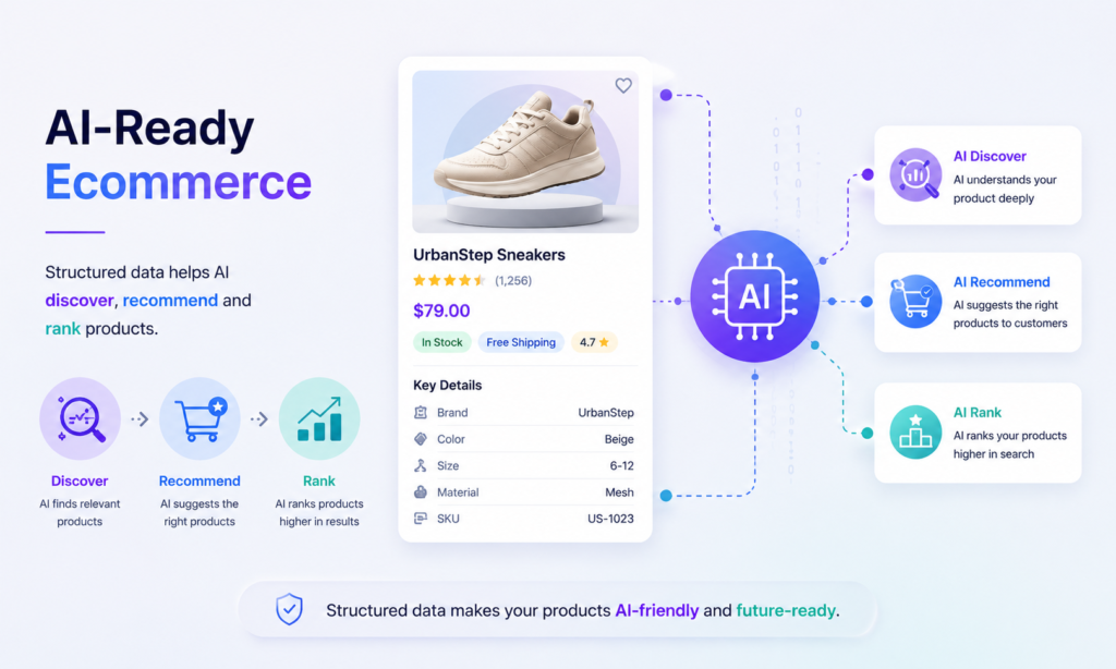 AI-Ready Ecommerce